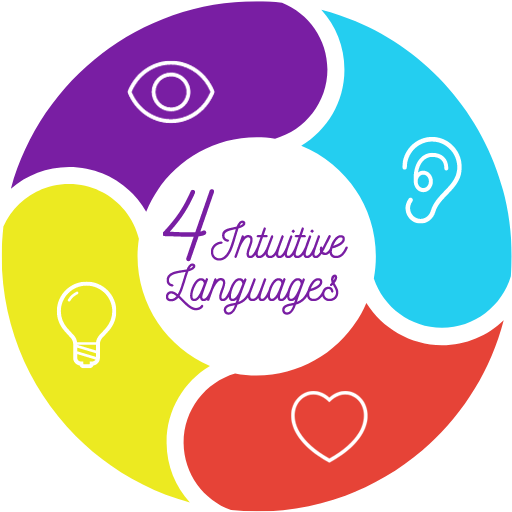 Download The 4 Intuitive Languages - Circle - Full Size PNG Image - PNGkit