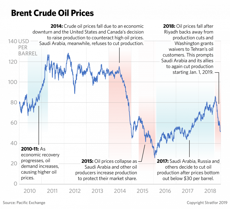 нефтяные фьючерсы. Brent crude oil price. нефть торги. нефть растет. Brent oil price.