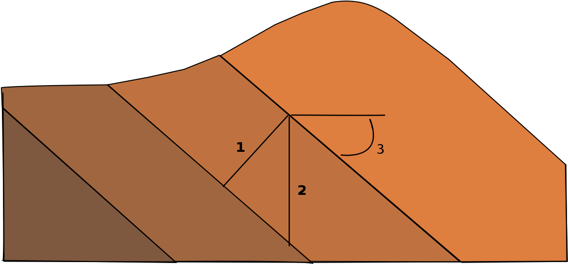 Thickness Of Bed Or Rock (1200x622), Png Download