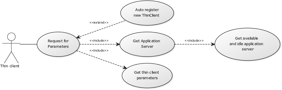 Http - //yuml - Me/125076f3 - Diagram (1016x350), Png Download