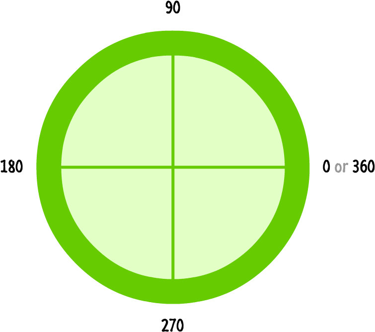 Startangle, Endangle, And Isanticlockwise - Circle (762x690), Png Download