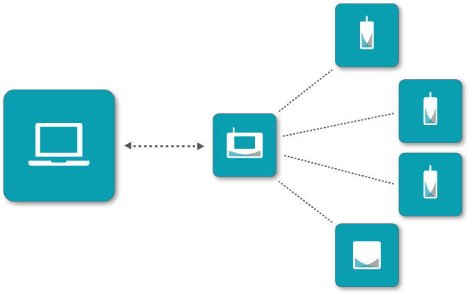 Local Data Logging - Data Logging And Monitoring (1020x450), Png Download