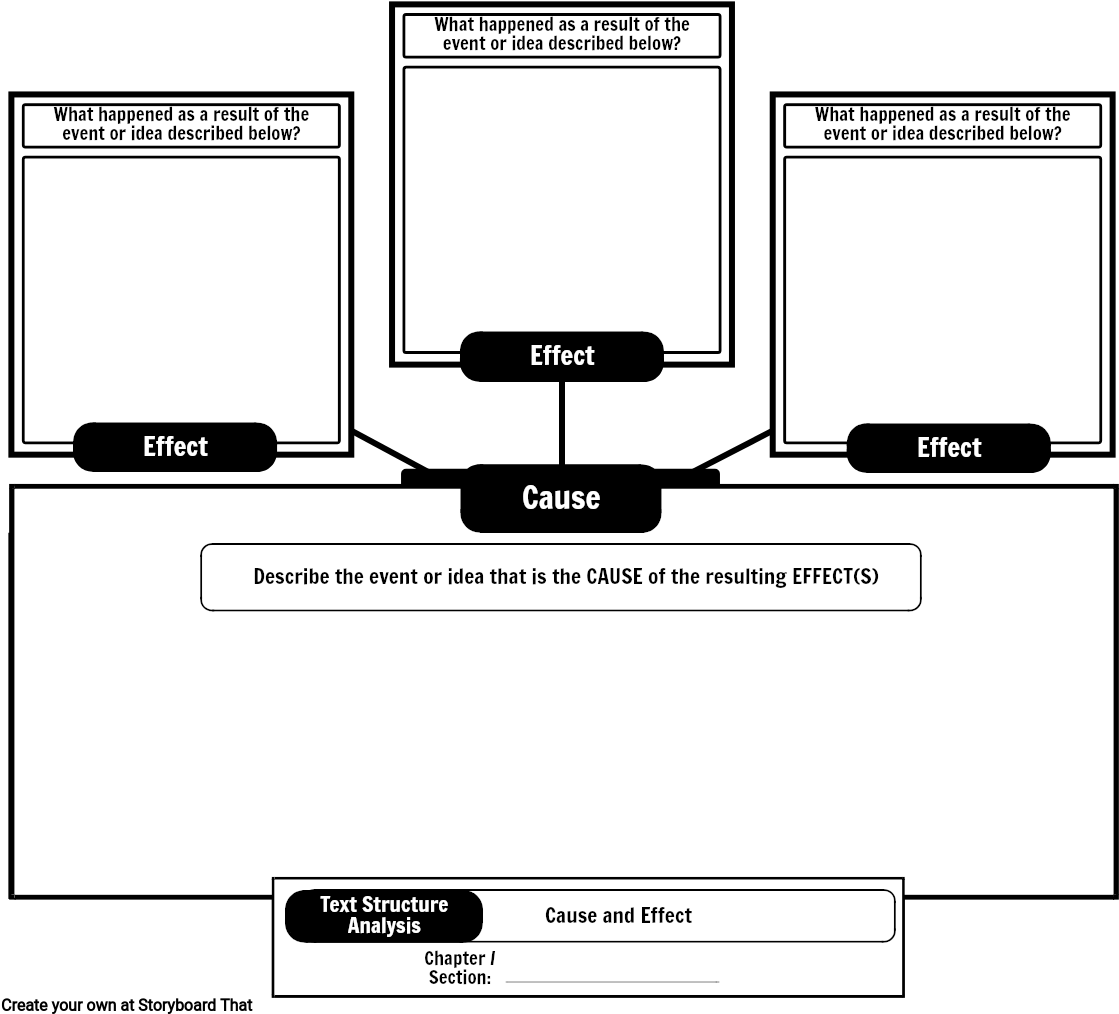 Ita- Text Structure - Diagram (1144x1041), Png Download