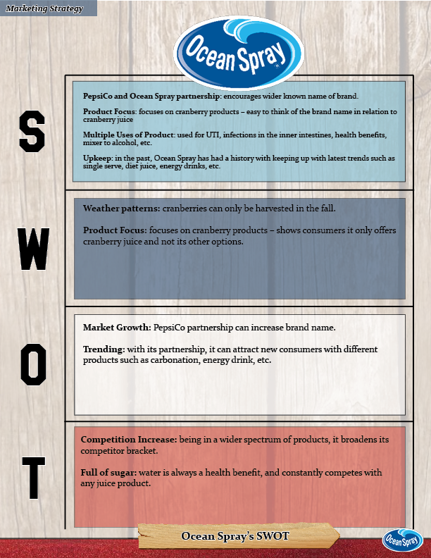 Ocean Spray Swot - Ocean Spray (612x792), Png Download
