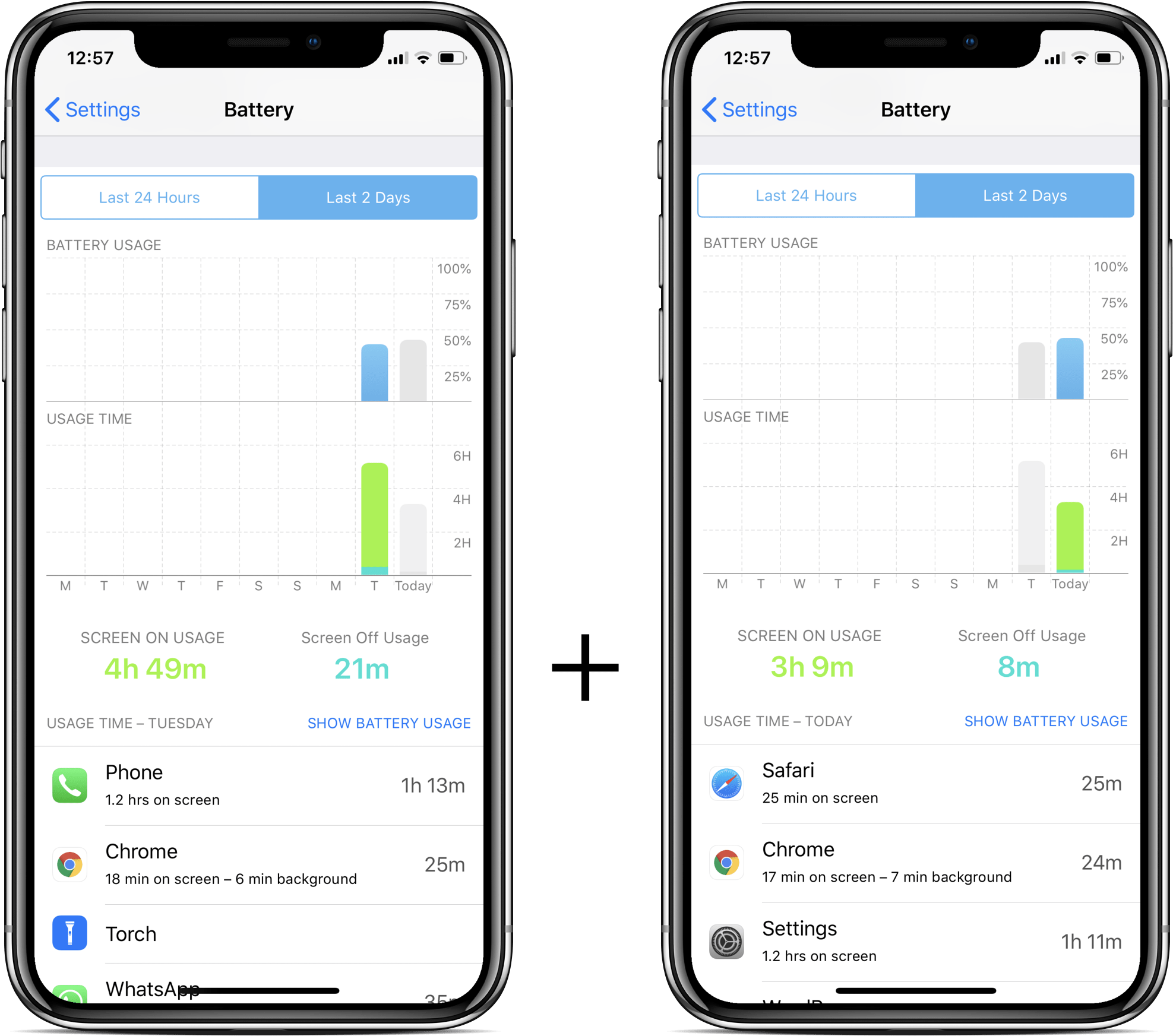 The Device Consumed A Total Of 83% Of The Battery For - Capturas De Iphone X (2276x2000), Png Download