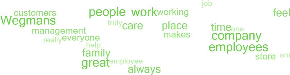 Why Employees Say This Is A Great Place To Work - Parallel (1140x300), Png Download