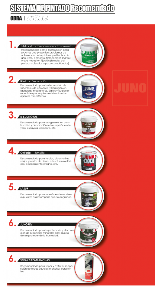 Sistema De Pintado - Poster (532x1024), Png Download