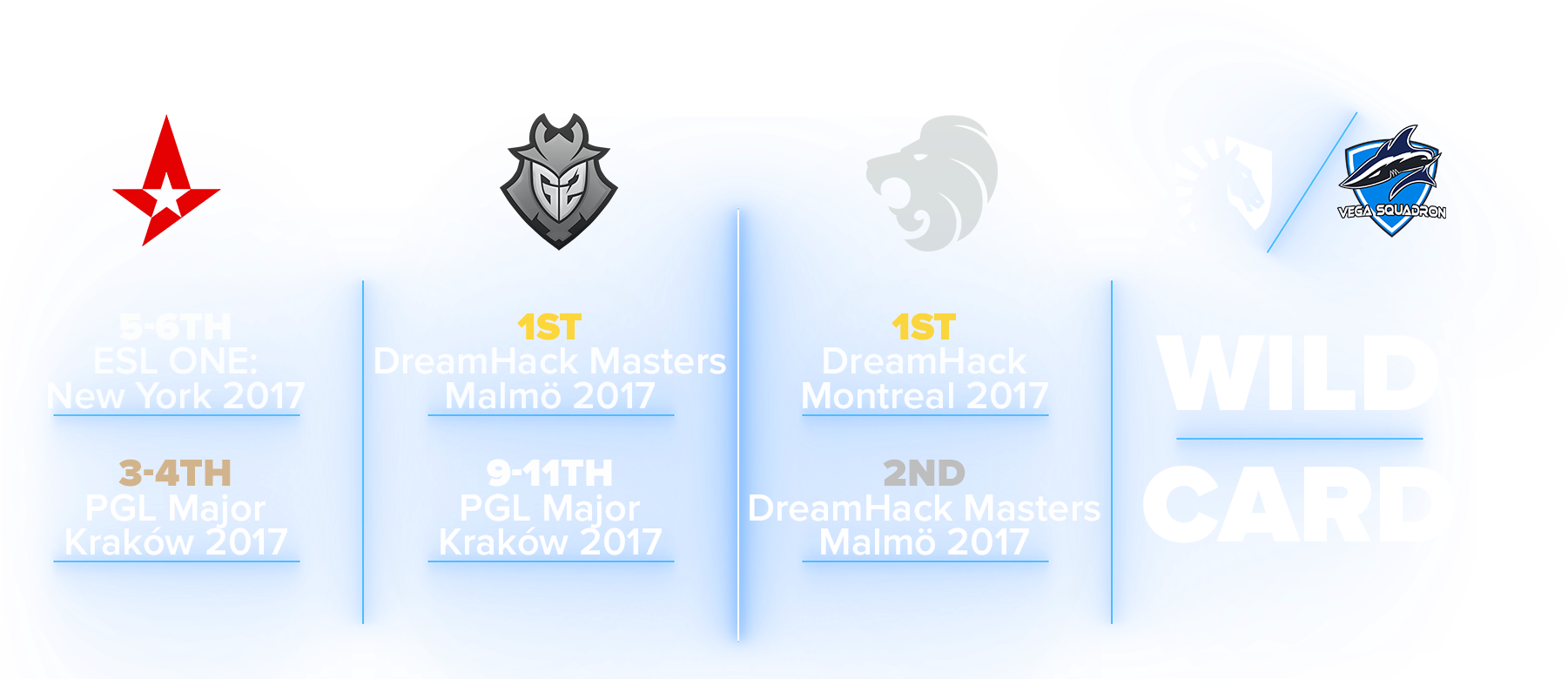 Faze Clan And Sk Gaming Should Be Able To Make It Into - G2 Esports (1920x779), Png Download