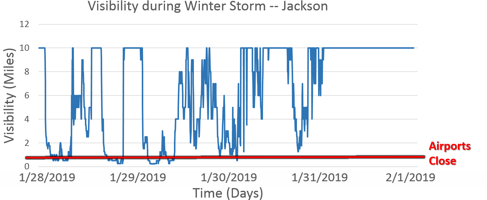 At The Same Time, Temperatures Were So Cold That Traditional - Diagram (1664x733), Png Download