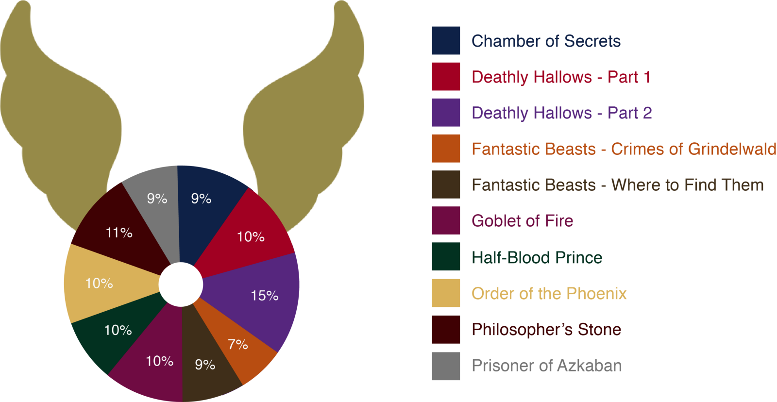Box Office Results Pie Chart - Circle (1600x828), Png Download