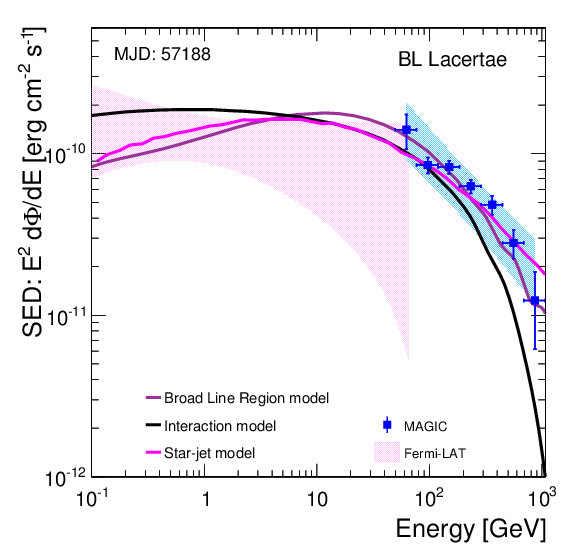 Show More Plots - Diagram (842x595), Png Download