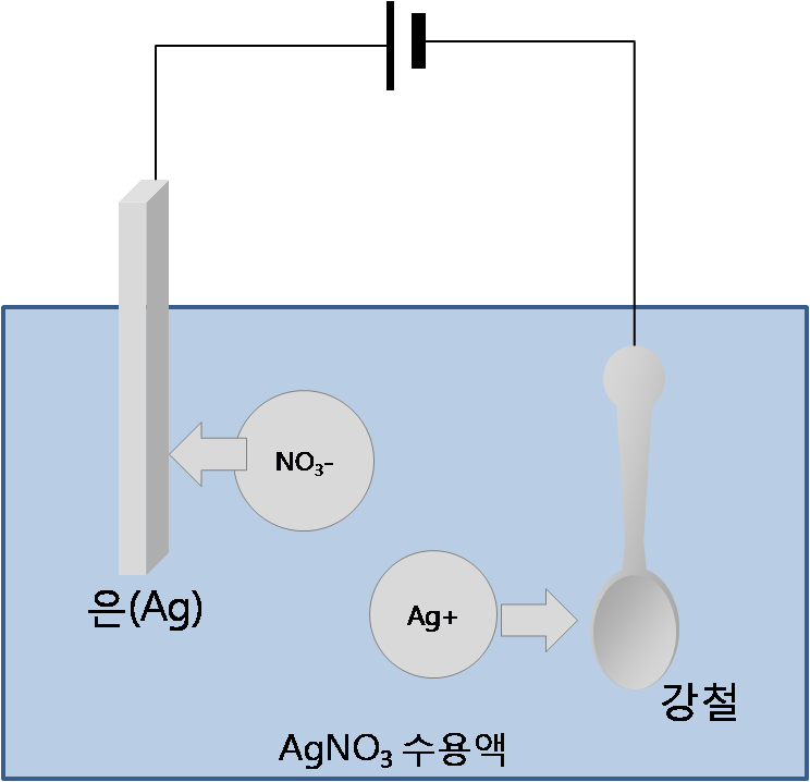 Agno3 Electrolysis Korean - Agno3 Electrolysis (744x718), Png Download