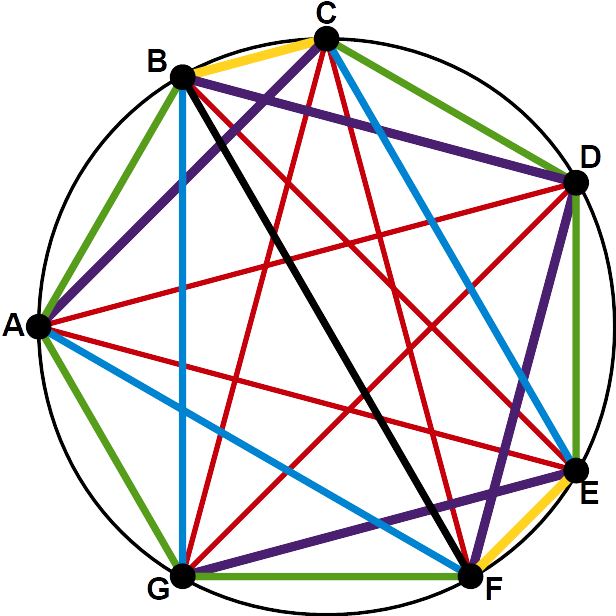 Circle (626x626), Png Download