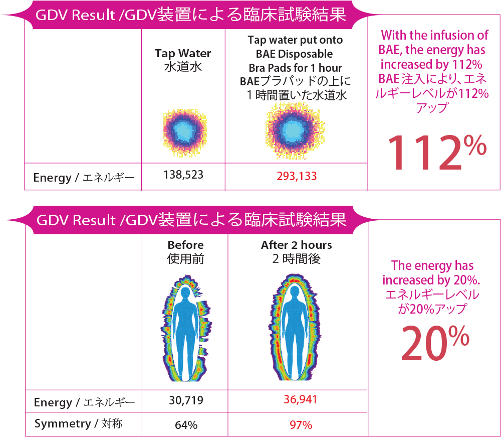 Breast State Improvement Studies - Circle (1080x1080), Png Download