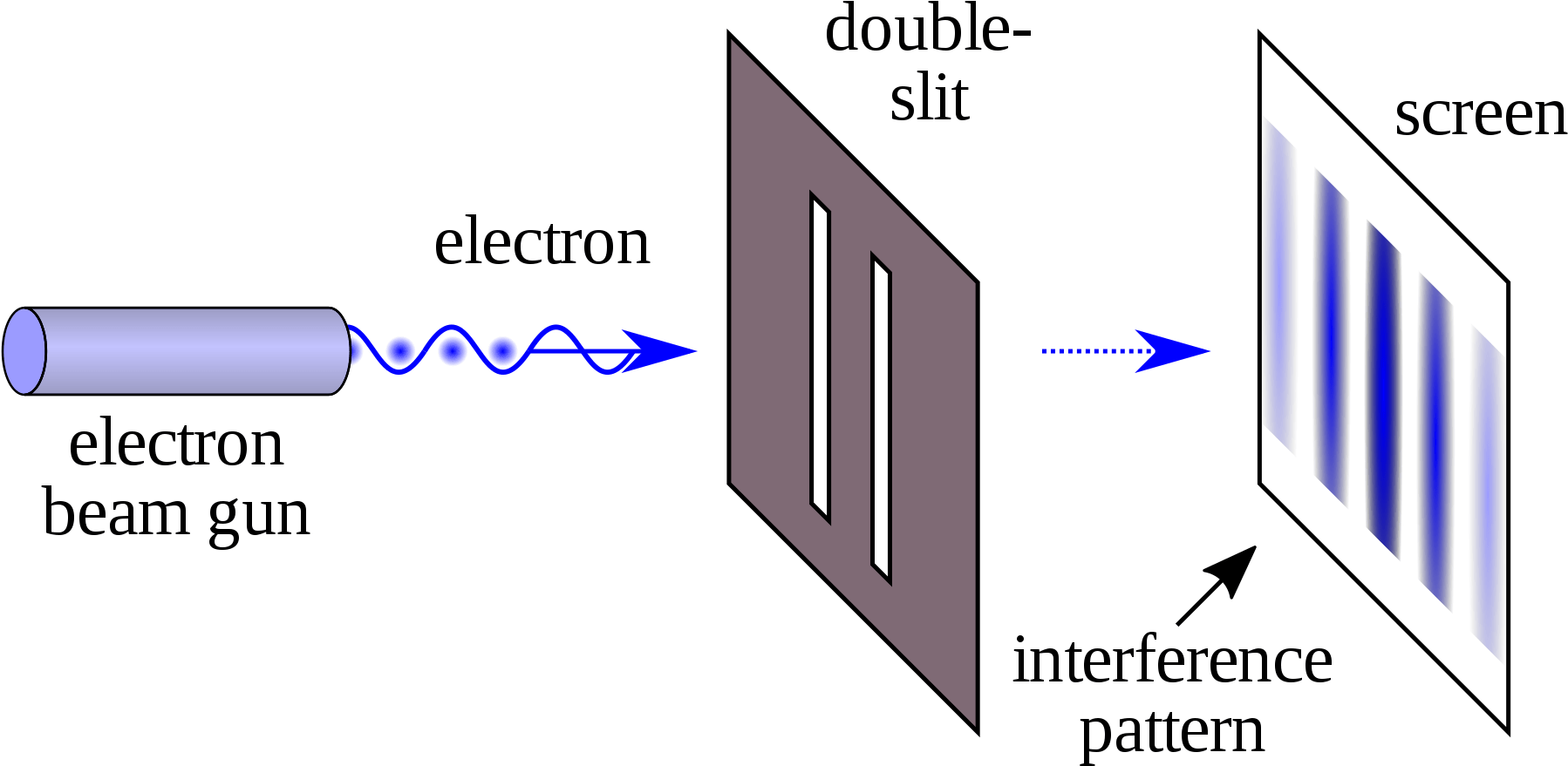 The Double Slit Experiment Esfstream - Double Slit Experiment (2000x958), Png Download