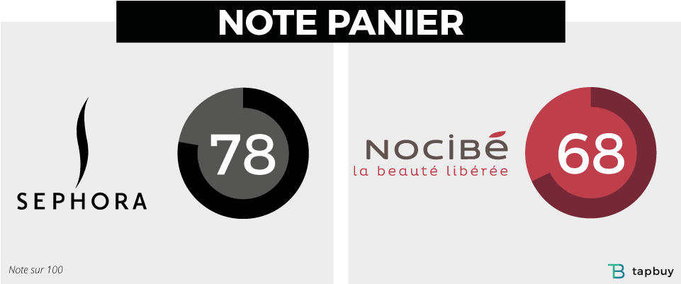 Lavoro Sala Slot Genova - Sephora (960x435), Png Download