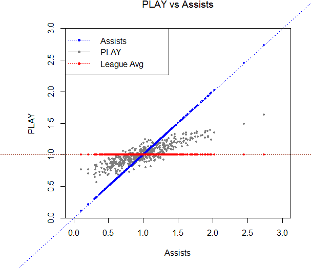 Download Those Two Dots To The Right Are The Sedins Diagram Full