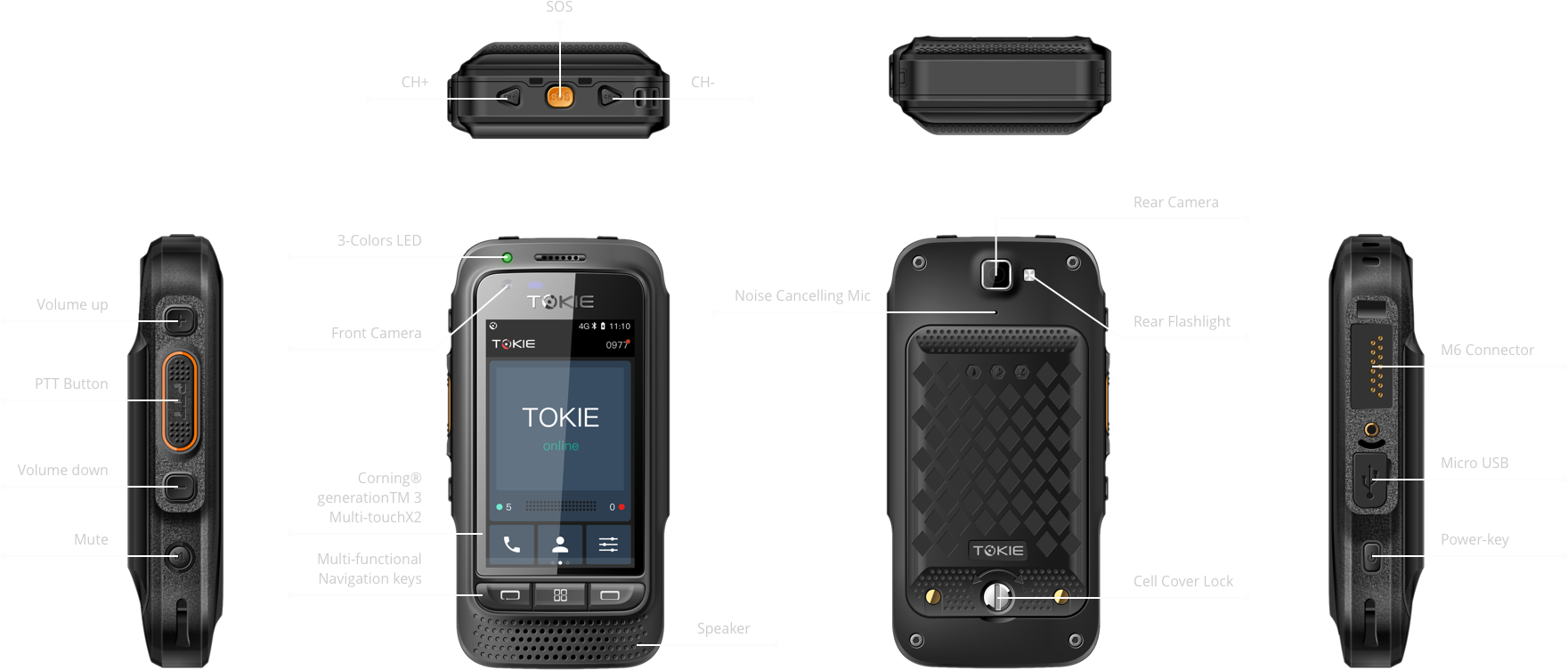 Prev - Smartphone (1761x753), Png Download