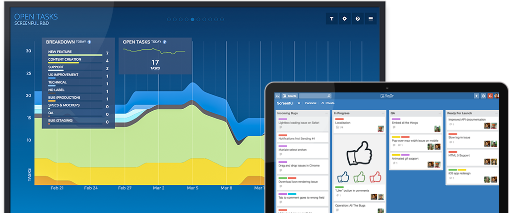 Start A Free 21 Day Trial - Trello Dashboard (1035x440), Png Download