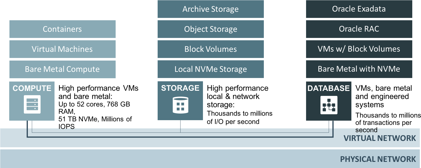 A Cloud Infrastructure Built For The Enterprise, Part - Bare Metal Para Virtualization (1817x719), Png Download