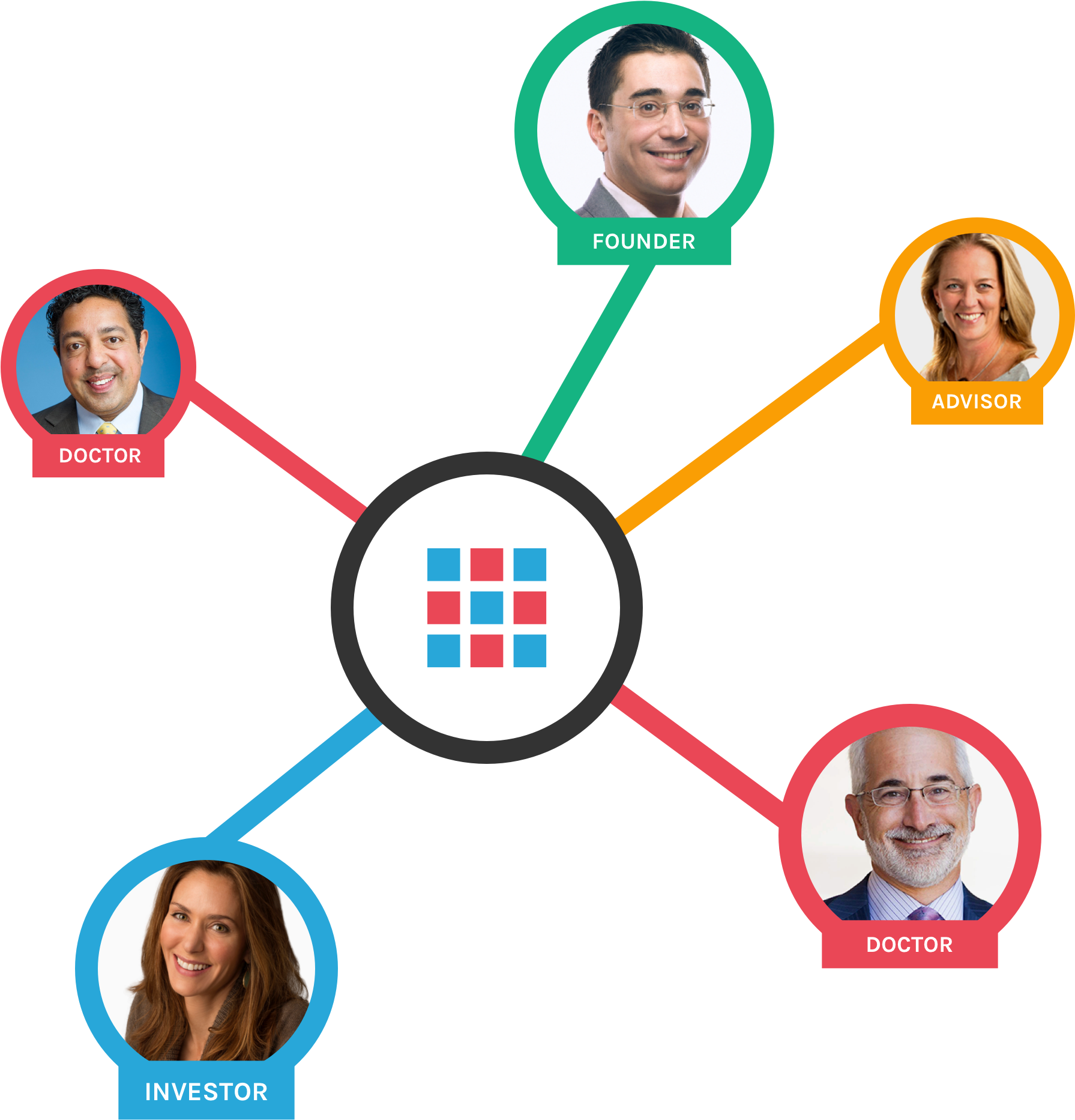 Apply Now - Circle (2348x1876), Png Download