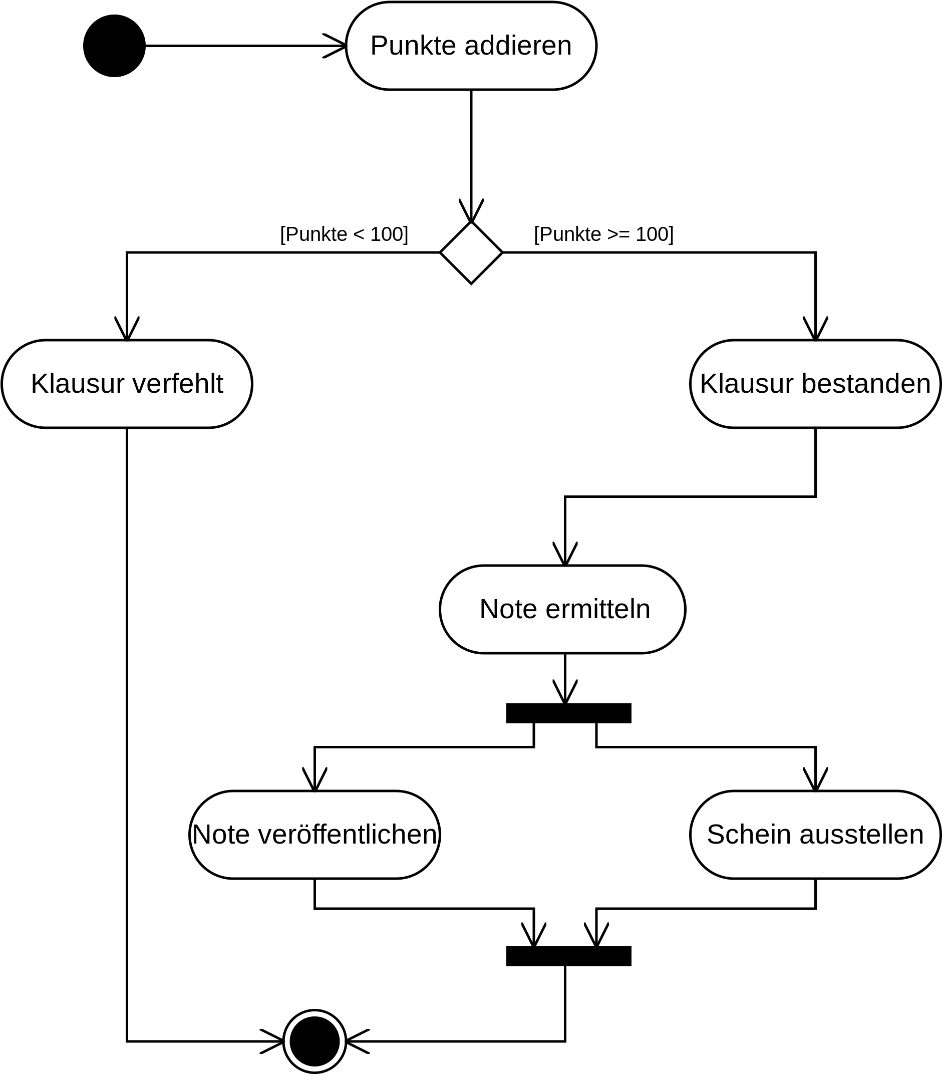 Open - Aktivity Diagram (2000x2500), Png Download