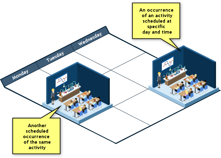 Scheduled Activity Studio8 - Diagram (722x517), Png Download