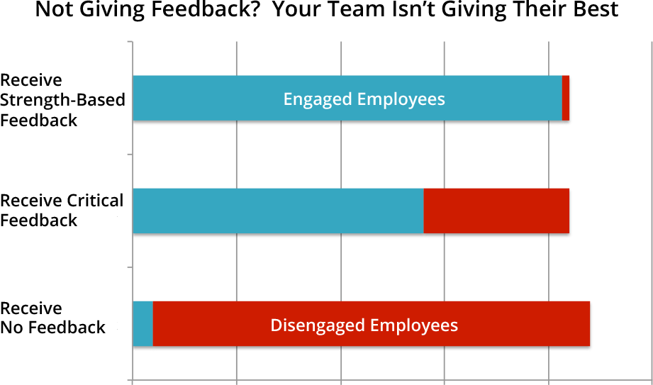 They Want To Know How They Can Improve And Where They're - Diagram (921x543), Png Download
