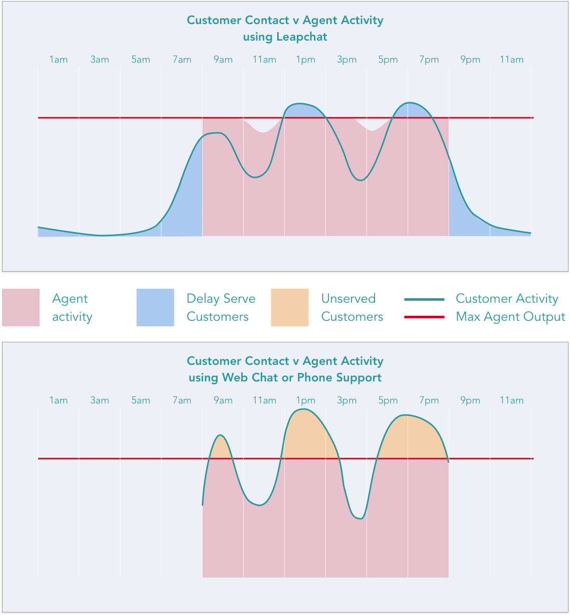 Graphs Showing The Smoothing Effect Of Asynchronous - Diagram (1155x1251), Png Download