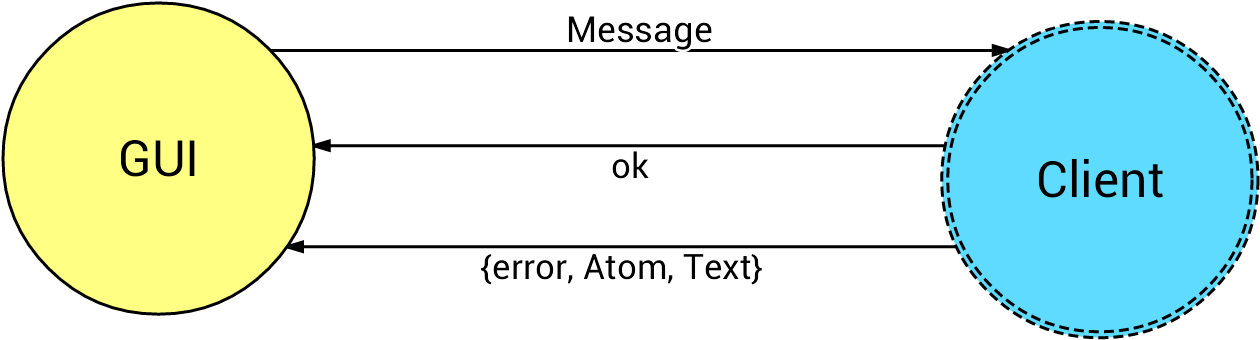 Protocol - Banquet Talíř Porcelánový Mělký (1274x358), Png Download