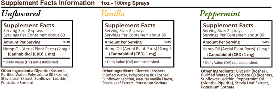 Pluscbd Spray Vg 1 Oz Supp Facts (1000x393), Png Download