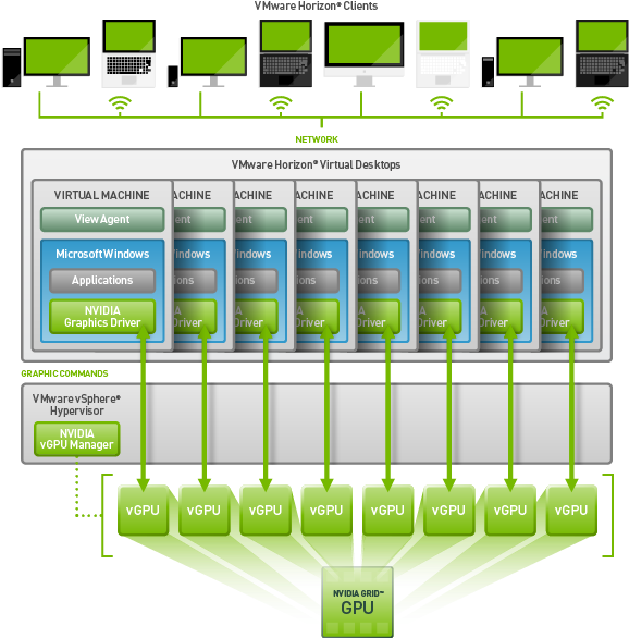 Grid Machine Slice - Nvidia Vmware (628x619), Png Download