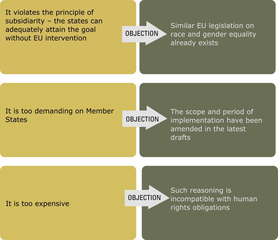 Here Are Summarised The Three Main Reasons For Opposing - Tan (934x805), Png Download