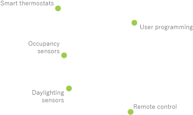 Digitalization's Potential Impact On Transport, Buildings - Graphics (840x473), Png Download