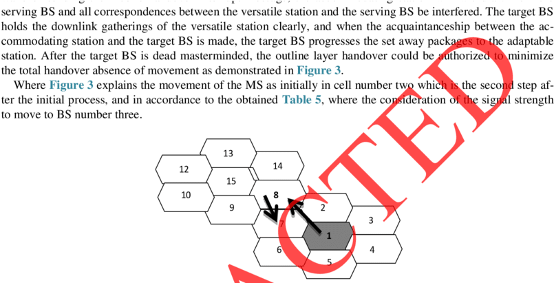 Mobile Subscriber Movements - Diagram (850x410), Png Download