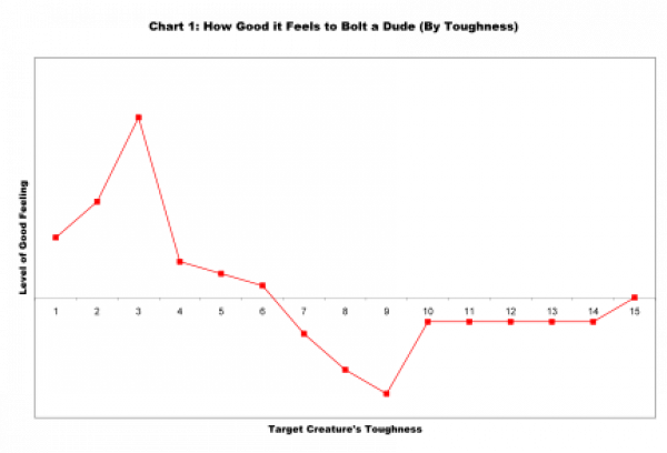As You Can See In This Largely Scientific Analysis - Plot (600x408), Png Download