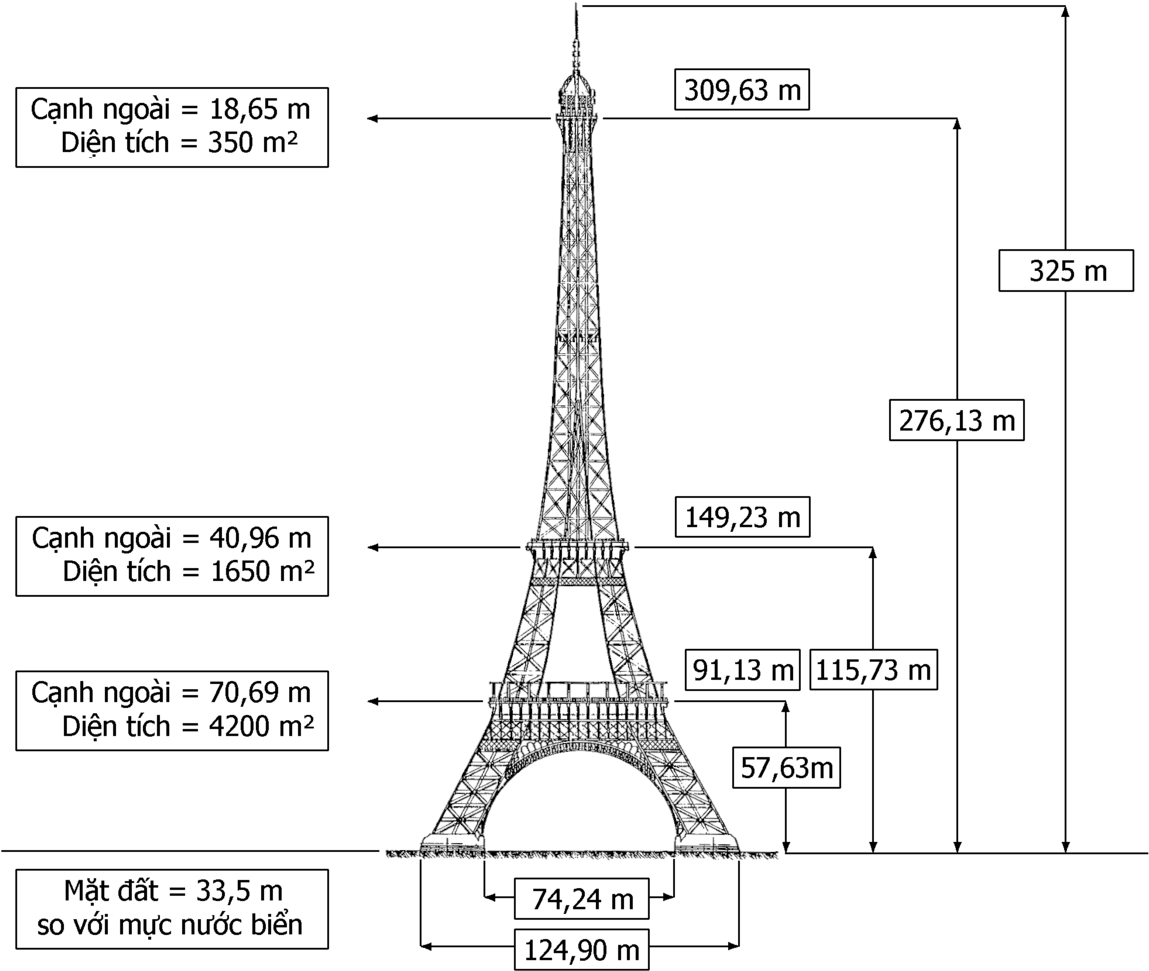 Dimensions Tour Eiffel Vi - Eiffel Tour Building Specifications Rare Vintage 32x24 (1188x1024), Png Download