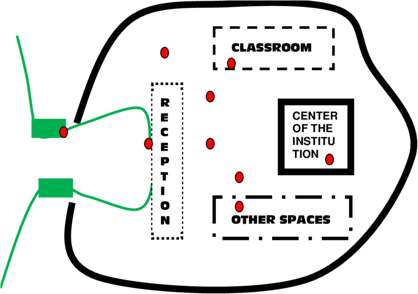 A Generic Structure Of School Border System - Cultural Landscape (850x601), Png Download