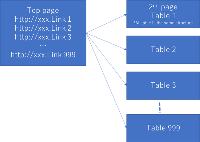 Sample - Portable Network Graphics (690x492), Png Download
