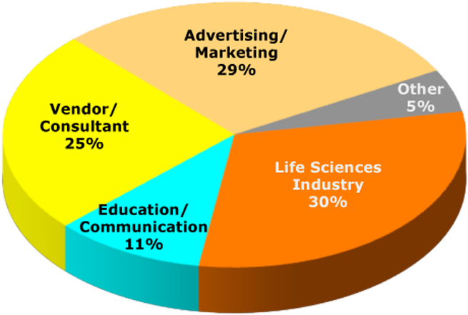 Newsletter Subscriber Profile - Diagram (750x522), Png Download
