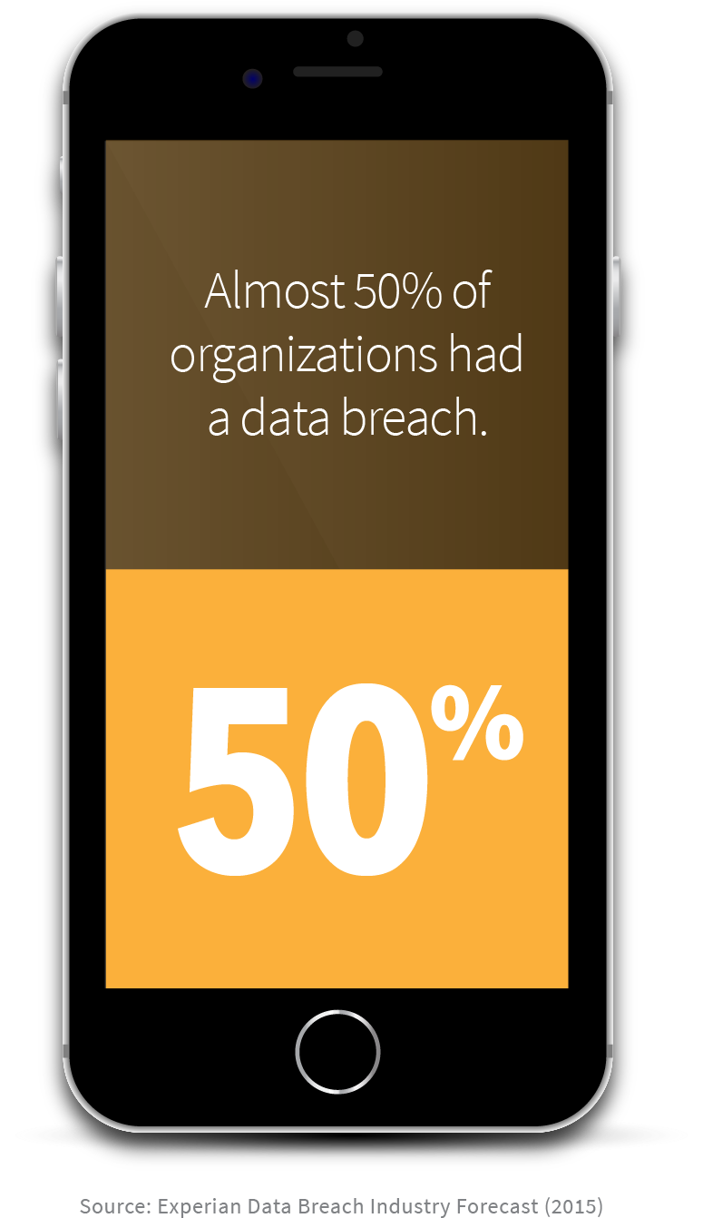 Smartphone Trifecta Data Breach Data Break Mobile 1 - Smartphone (850x1563), Png Download