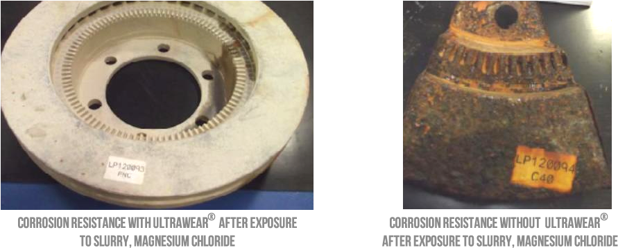 Ultrawear Result On A Brake Rotor Vs Corrosion On Nontreated - Artifact (910x385), Png Download