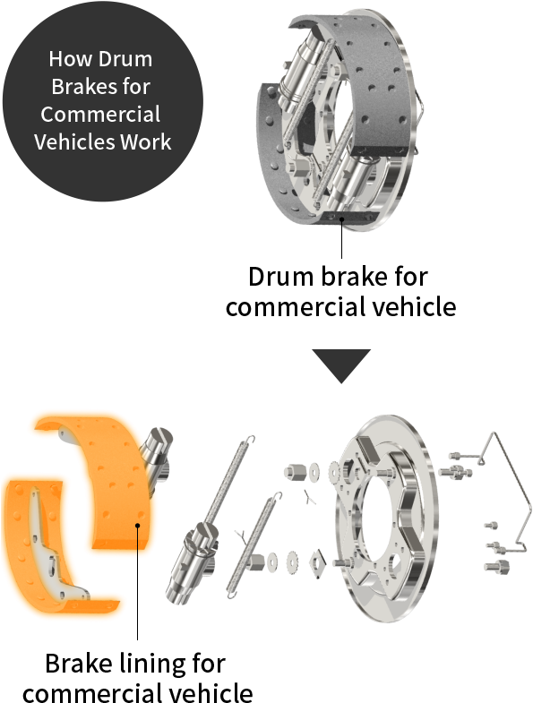 Brake Linings For Commercial Vehicles (594x792), Png Download