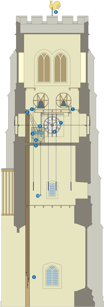 Always Correct With Our Pendulum Arrest/release - Floor Plan (345x1000), Png Download