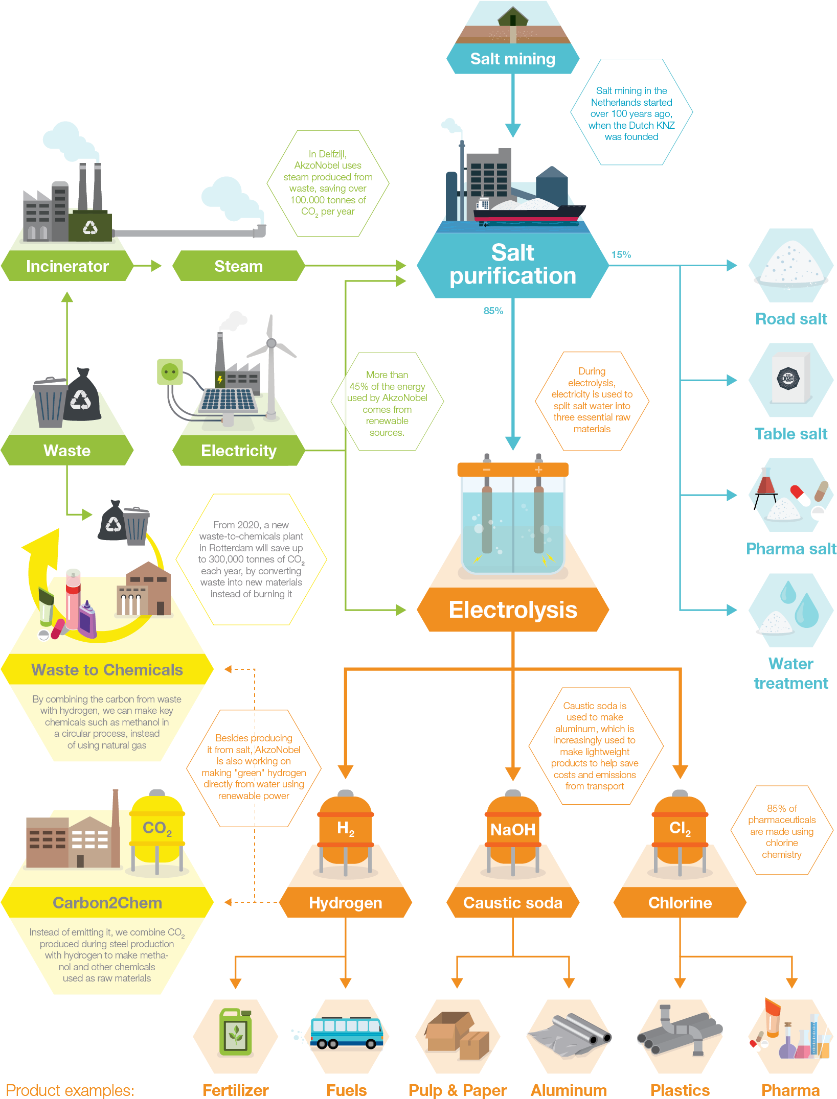 We Are Working On Large-scale Production Of Hydrogen (1754x2271), Png Download