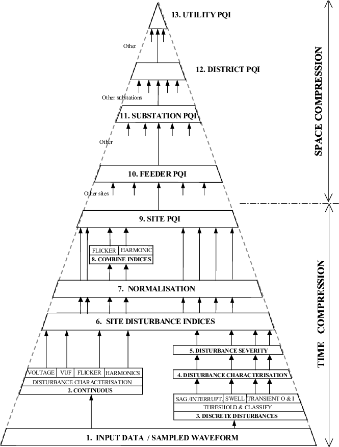 Power Quality Triangle - Triangle (665x876), Png Download