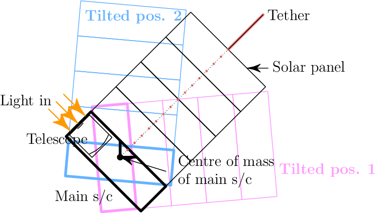Top View Of Main Spacecraft - Diagram (756x424), Png Download