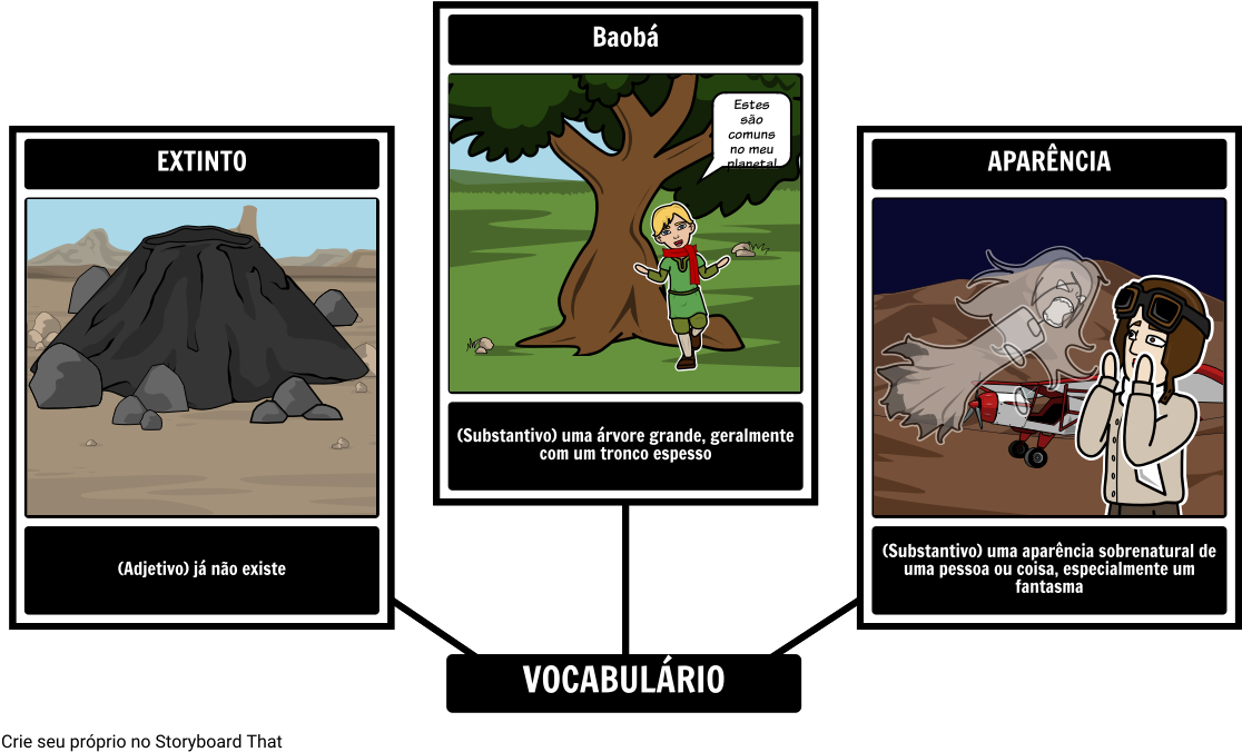 O Vocabulário Do Pequeno Príncipe - Story Board Of The Little Prince (1142x700), Png Download