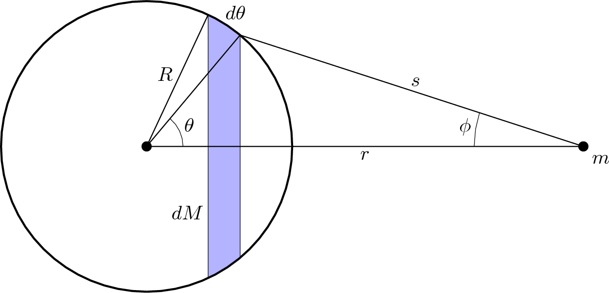 Shell Diag 1 - Casca Esferica (1255x605), Png Download