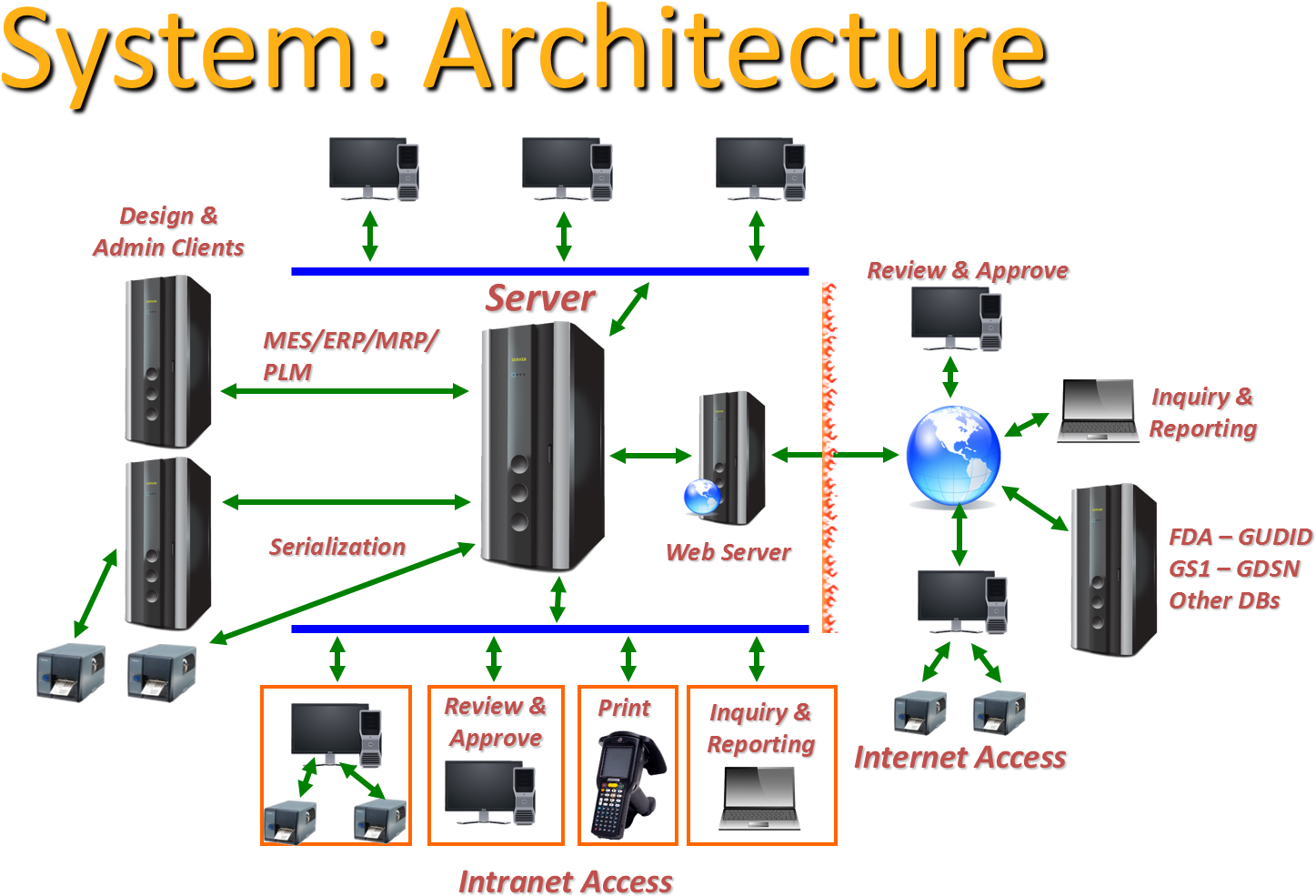 System web server. Systems architecture. схема computer architecture. архитектура system scanner. архитектура информационной системы.